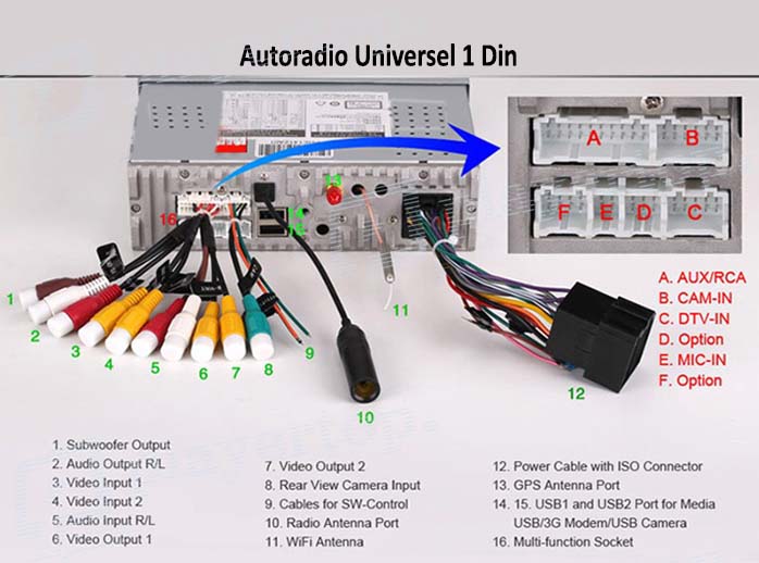 Schéma électrique autoradio universel 1din